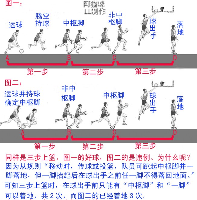 美国篮球训练计划一整套_0